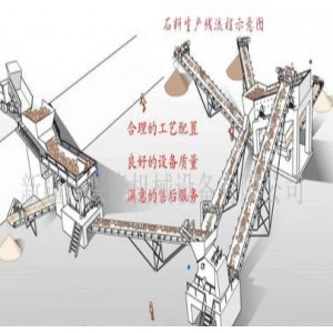 砂石料生产设备